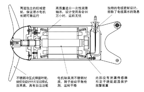 潜水搅拌机